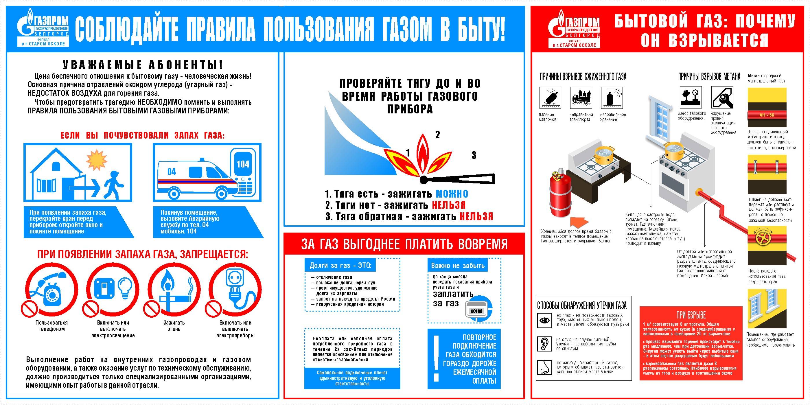 Правила безопасной эксплуатации газового оборудования