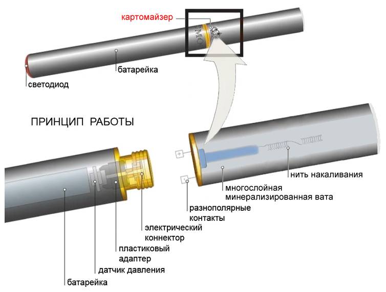 Схема работы вейпа