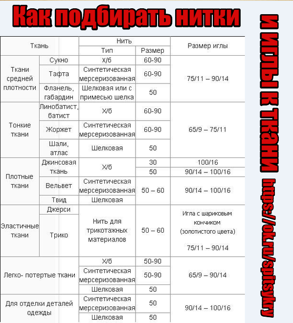 Какие нитки нужны для швейных машин: как выбрать нужную нить