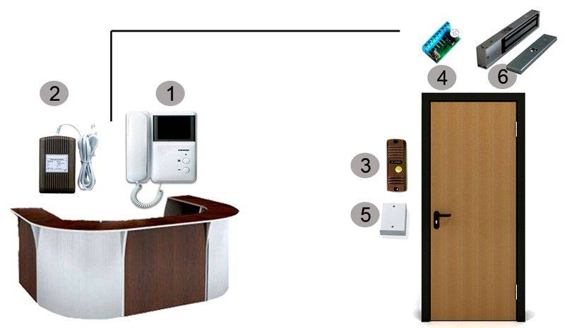 Как выбрать видеодомофон для квартиры: функциональные характеристики оборудования