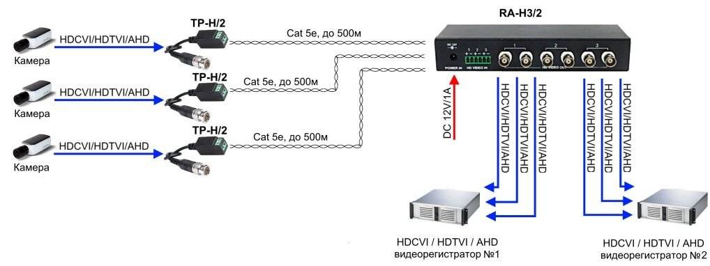 Схема подключения цифровых камер видеонаблюдения по витой паре