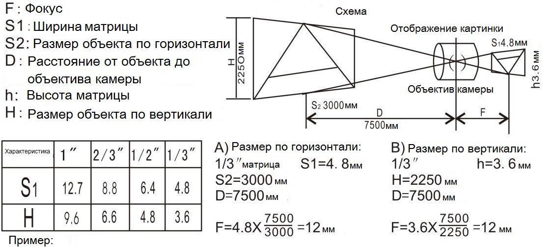 Как определить фокусное расстояние по чертежу