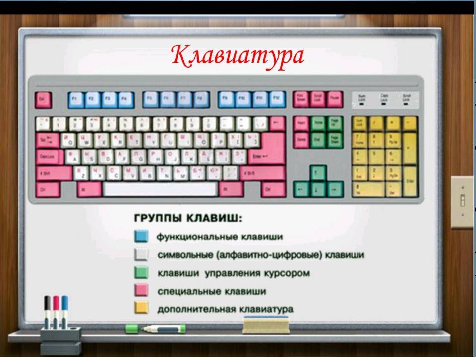 Клавиатура ноутбука: назначение клавиш, описание, как пользоваться функциями кнопок