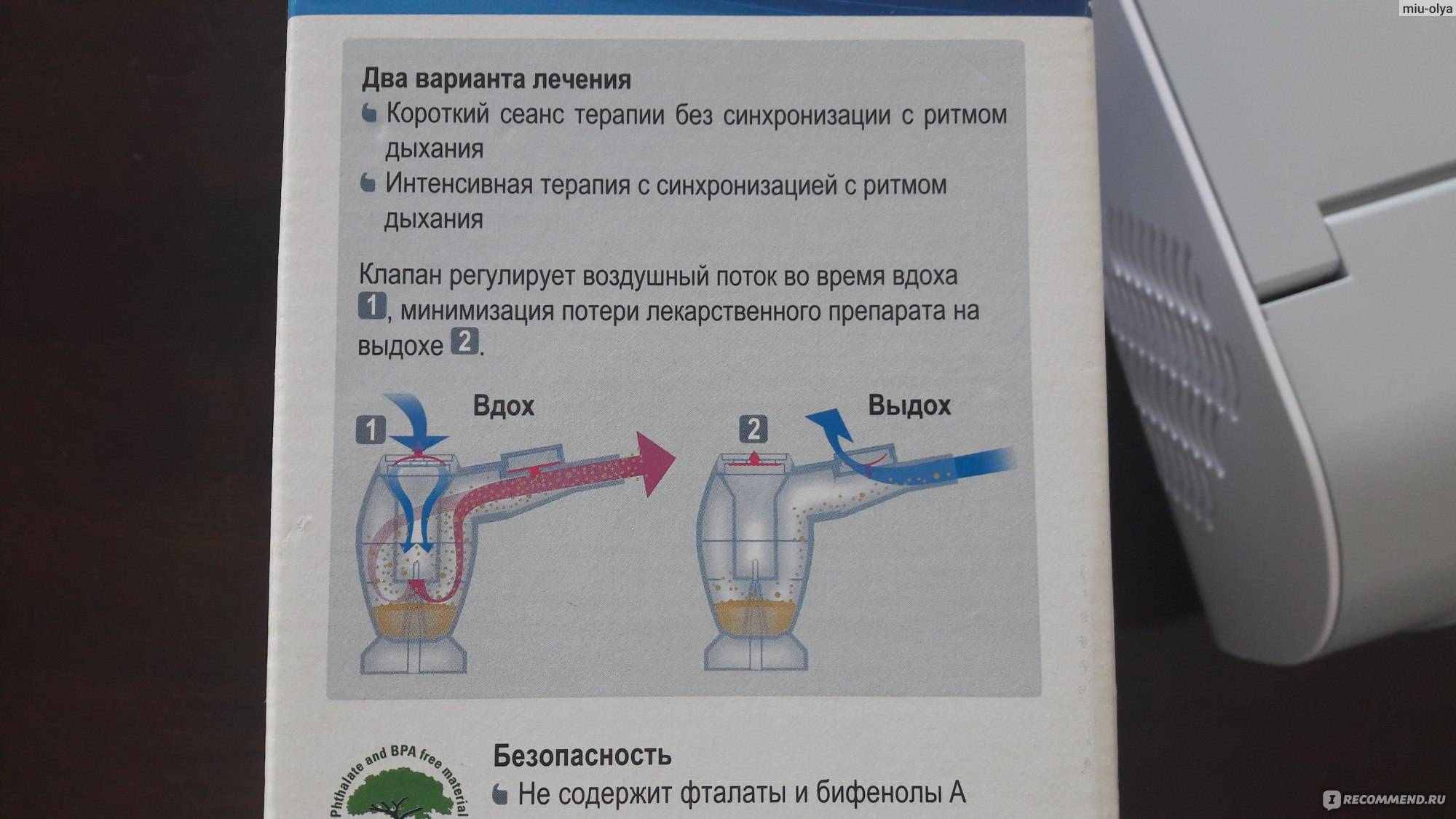 Через сколько можно ингаляции. Ингалятор при Сухом кашле.