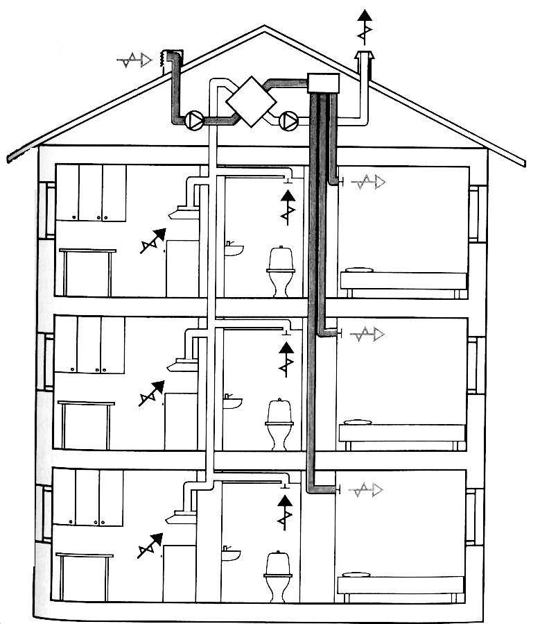 Вентиляция в пятиэтажном доме схема