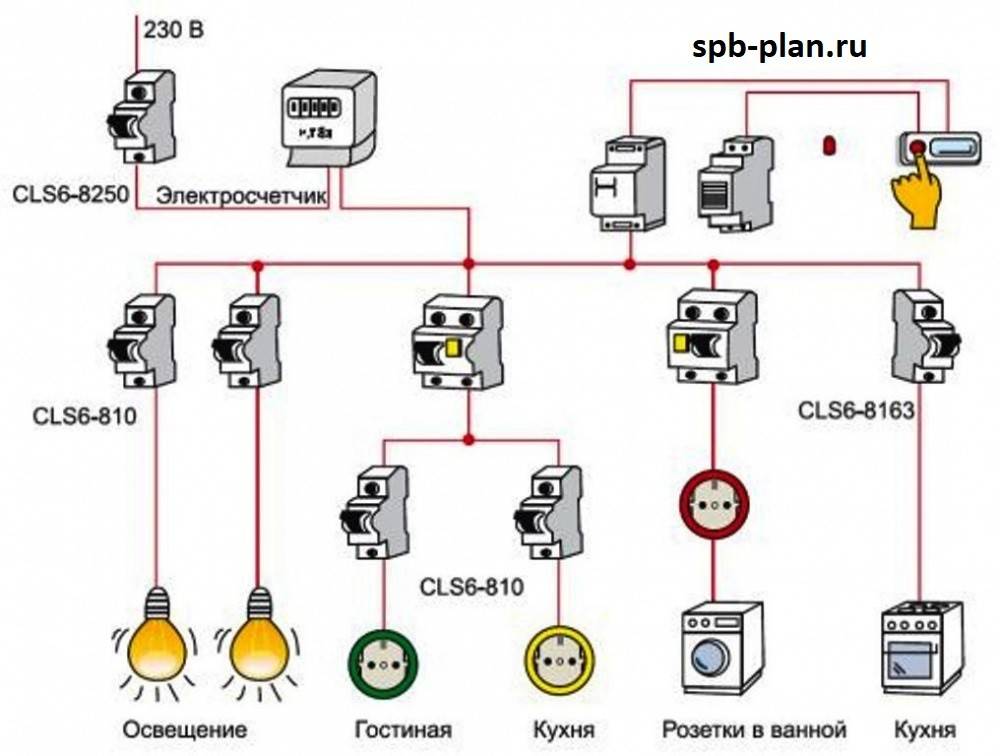 Разводка электрики в квартире своими руками простая схема подключения