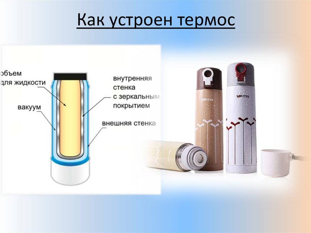 Какой термос лучше держит тепло: стеклянный или металлический? :: syl.ru