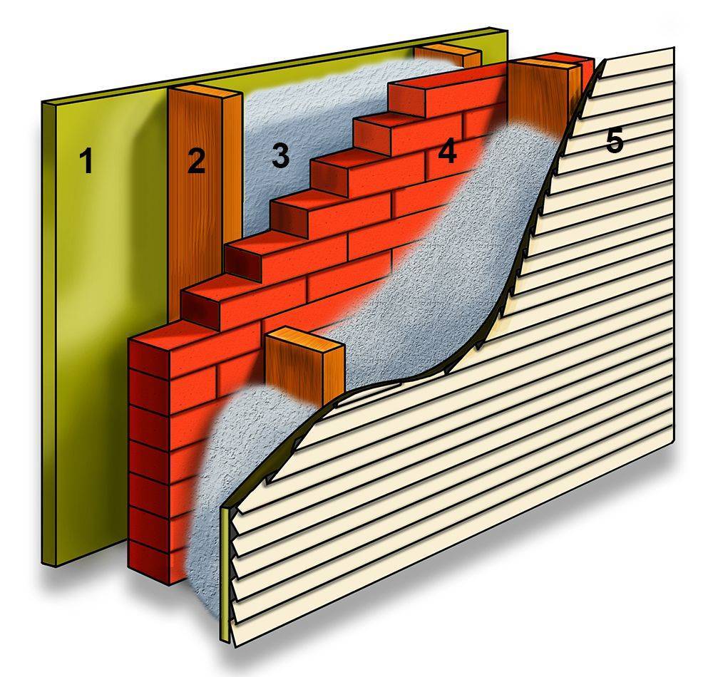 Теплоизоляция стен изнутри: материалы, советы по выбору