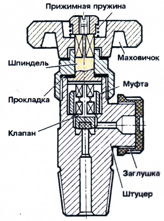 Вентиль на газовый (кислородный) баллон: устройство, замена