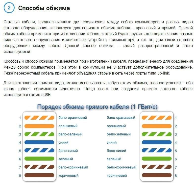 Как удлинить интернет кабель и не ухудшить соединение