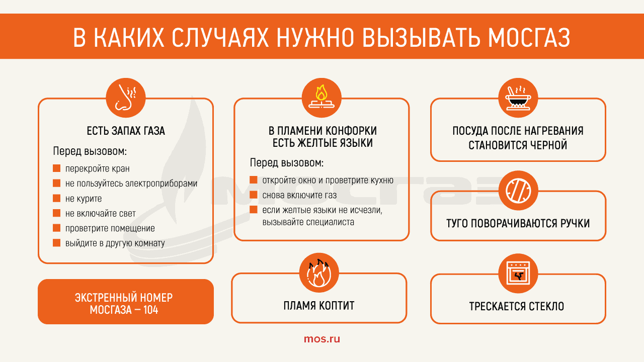 Проверка газового оборудования по закону
