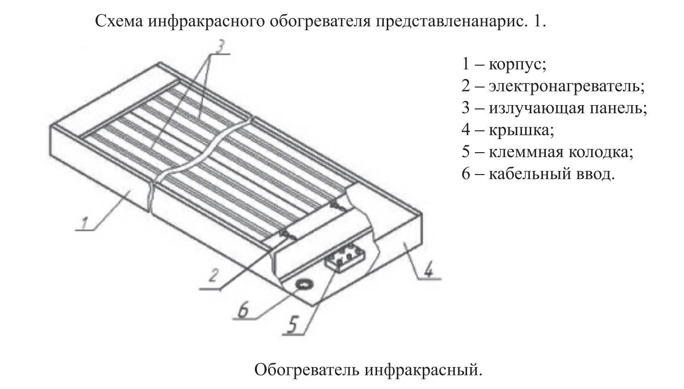 Безопасен ли инфракрасный обогреватель – принцип действия
