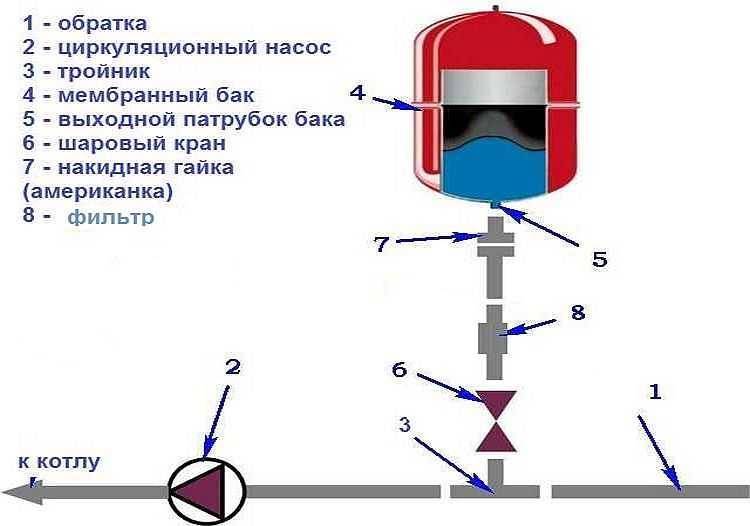 Почему падает давление в газовом котле: причины, признаки и способы устранения