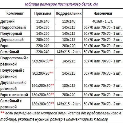 Из какого материала лучше выбирать постельное белье для ребенка?